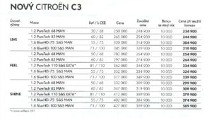 novy-citroen-c3_cenik_autokabelky
