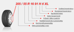 Rozměr pneumatik_infografika_autokabelky